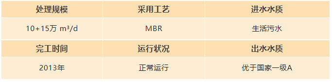 云南昆明第九、第十污水處理廠.png